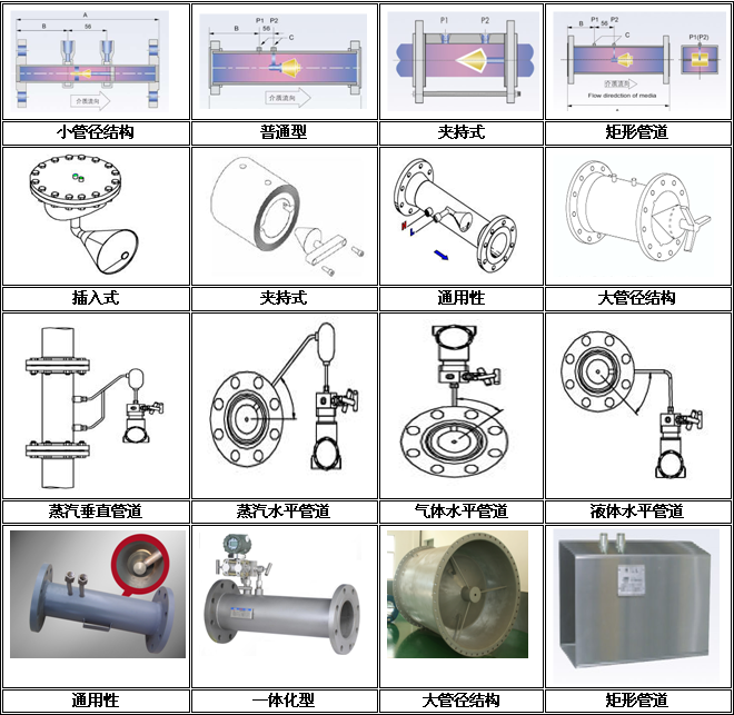 V cone flowmeter