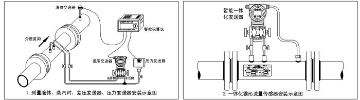 V cone flowmeter installation schematic diagram